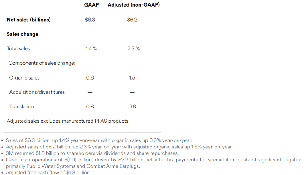 3M Reports Second-Quarter 2025 Results, Increases Full-Year EPS Guidance