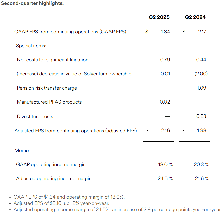 3M Reports Second-Quarter 2025 Results, Increases Full-Year EPS Guidance