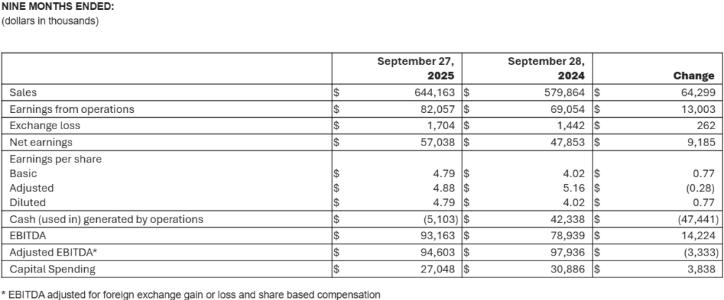 HPS Third Quarter 2025 3