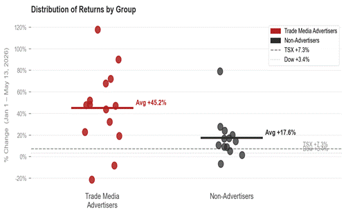 Trade Media Investment Figure 2