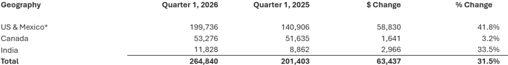 HPS First Quarter 2026