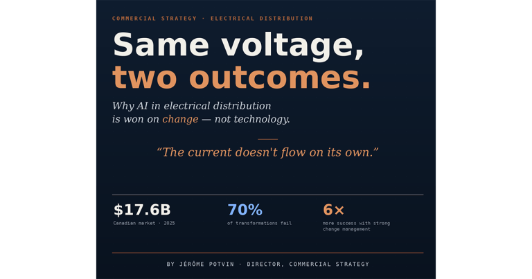 Same Voltage, Two Outcomes: Why AI in Electrical Distribution is Won on Change, Not Technology