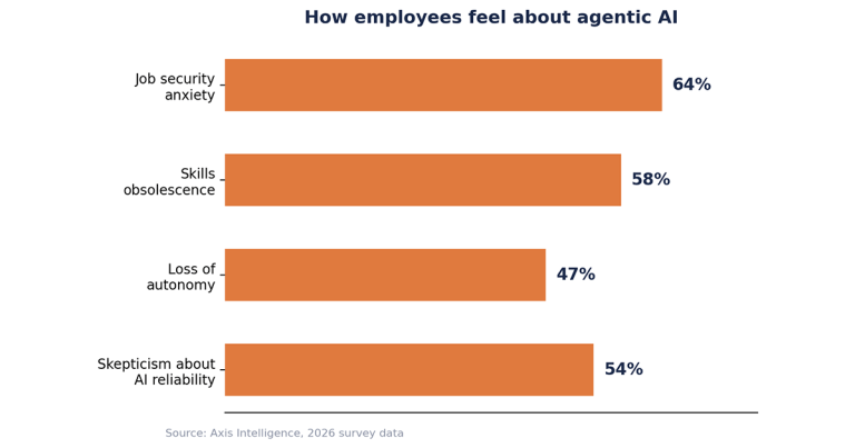 Your Customers Aren’t Afraid of AI — Your Employees Are