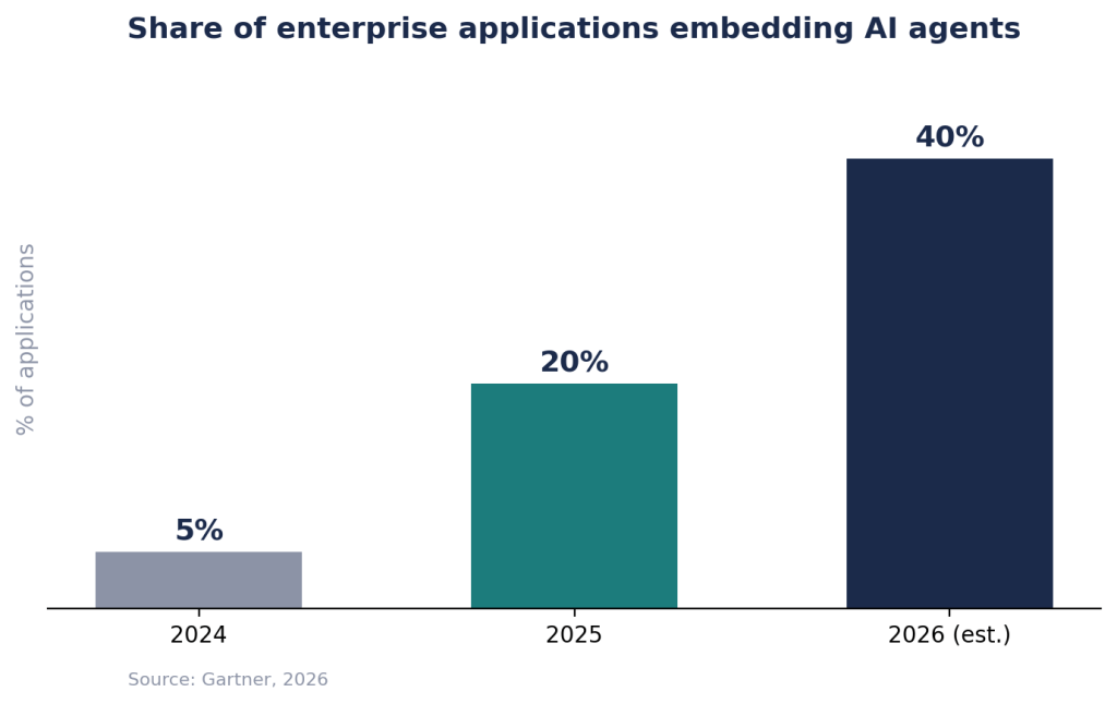 Your Customers Aren't Afraid of AI — Your Employees Are